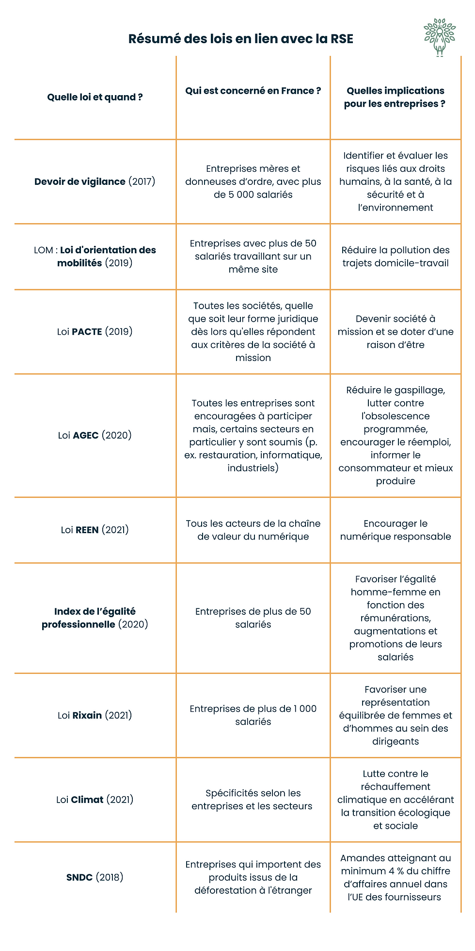 découvrez les réglementations environnementales essentielles pour les entreprises et comment elles peuvent contribuer à un développement durable. informez-vous sur les obligations légales, les meilleures pratiques et les avantages écologiques pour votre activité.