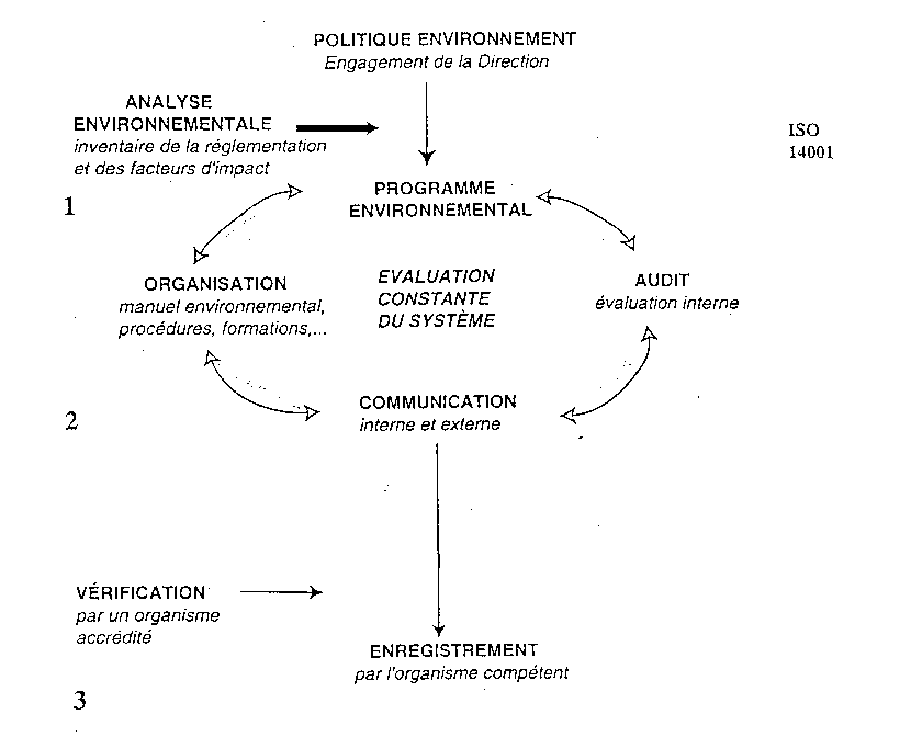 découvrez les réglementations environnementales essentielles que les entreprises doivent respecter pour promouvoir le développement durable et la responsabilité écologique. informez-vous sur les exigences légales, les bonnes pratiques et les opportunités d'écoconception.