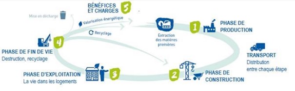 découvrez les réglementations environnementales applicables aux entreprises en france. apprenez comment ces normes influencent votre activité et les mesures à prendre pour assurer la conformité tout en favorisant un développement durable.