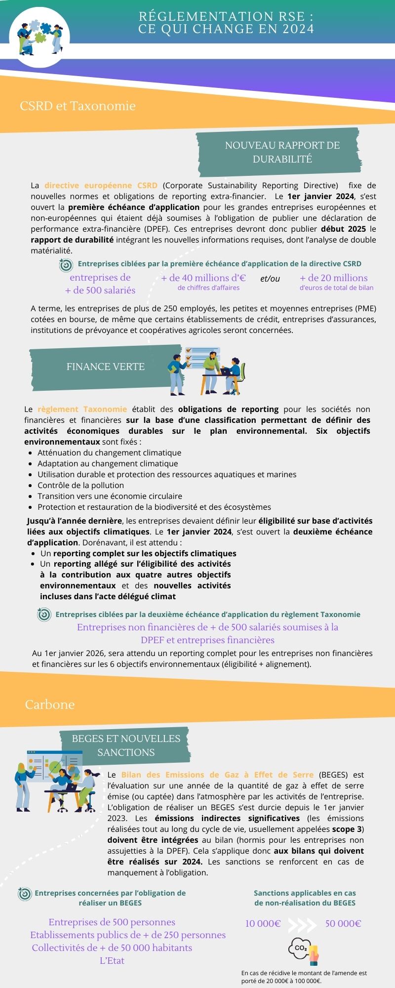 découvrez les principales réglementations financières qui régissent le secteur, leur impact sur les entreprises et les mesures à adopter pour rester conforme dans un environnement en constante évolution.