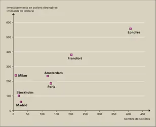 découvrez les principales réglementations financières en vigueur qui encadrent les activités économiques. informez-vous sur les normes, les lois et les obligations à respecter pour assurer la transparence et la sécurité dans le secteur financier.