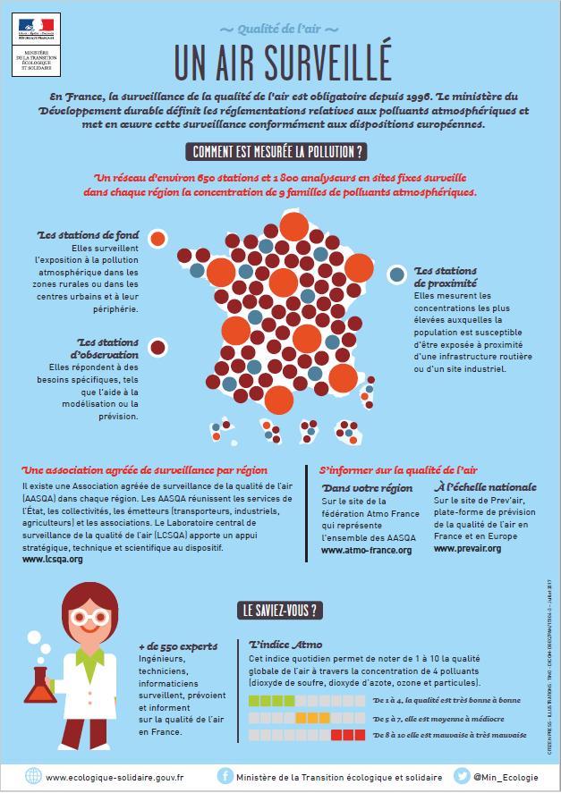 découvrez les réglementations sur la qualité de l'air, essentielles pour protéger notre santé et notre environnement. informez-vous sur les normes en vigueur, les initiatives gouvernementales et les actions à entreprendre pour améliorer l'air que nous respirons.