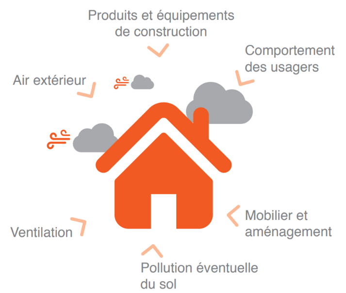 découvrez les réglementations sur la qualité de l'air en france, leur impact sur la santé publique et l'environnement, ainsi que les mesures à mettre en œuvre pour garantir un air pur et sain.