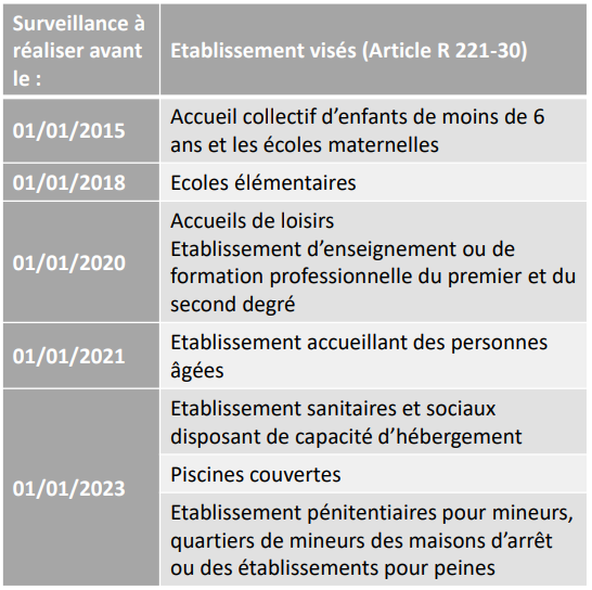 découvrez les réglementations sur la qualité de l'air en france, leurs enjeux et leur impact sur la santé publique et l'environnement. informez-vous sur les normes en vigueur pour garantir un air sain et améliorer votre qualité de vie.
