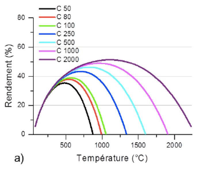découvrez comment optimiser le rendement de vos capteurs solaires grâce à nos conseils et astuces. maximisez votre production d'énergie renouvelable tout en réduisant votre empreinte carbone.