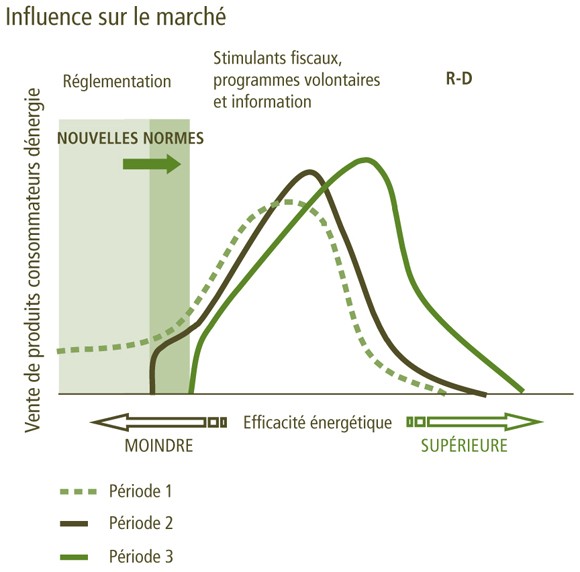 découvrez les clés du rendement et de l'efficacité énergétique : maximisez vos économies d'énergie tout en réduisant votre empreinte écologique. optimisez vos installations et adoptez des solutions durables pour un avenir plus vert.