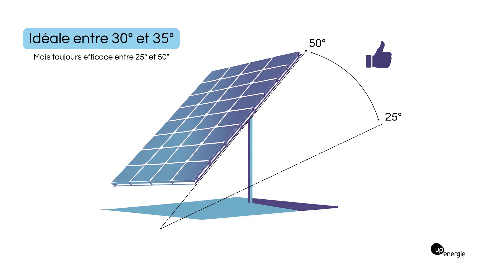 découvrez comment la pente de votre toit influence le rendement de votre installation photovoltaïque. optimizez la production d'énergie solaire grâce à des conseils experts sur l'orientation et l'inclinaison des panneaux solaires.