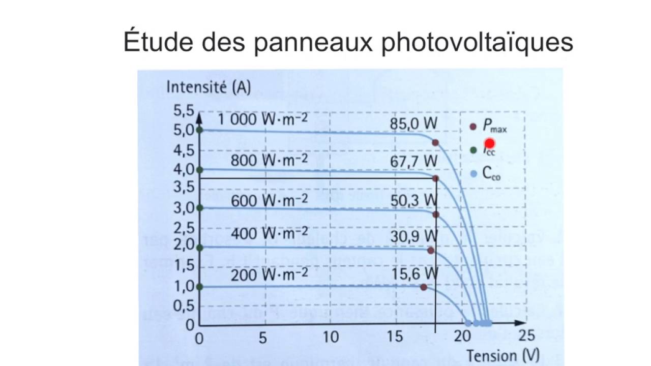 découvrez comment maximiser la rentabilité de vos panneaux photovoltaïques grâce à des astuces pratiques, des conseils d'experts et une analyse des coûts. optimisez votre investissement et réduisez vos factures d'électricité tout en contribuant à une énergie durable.