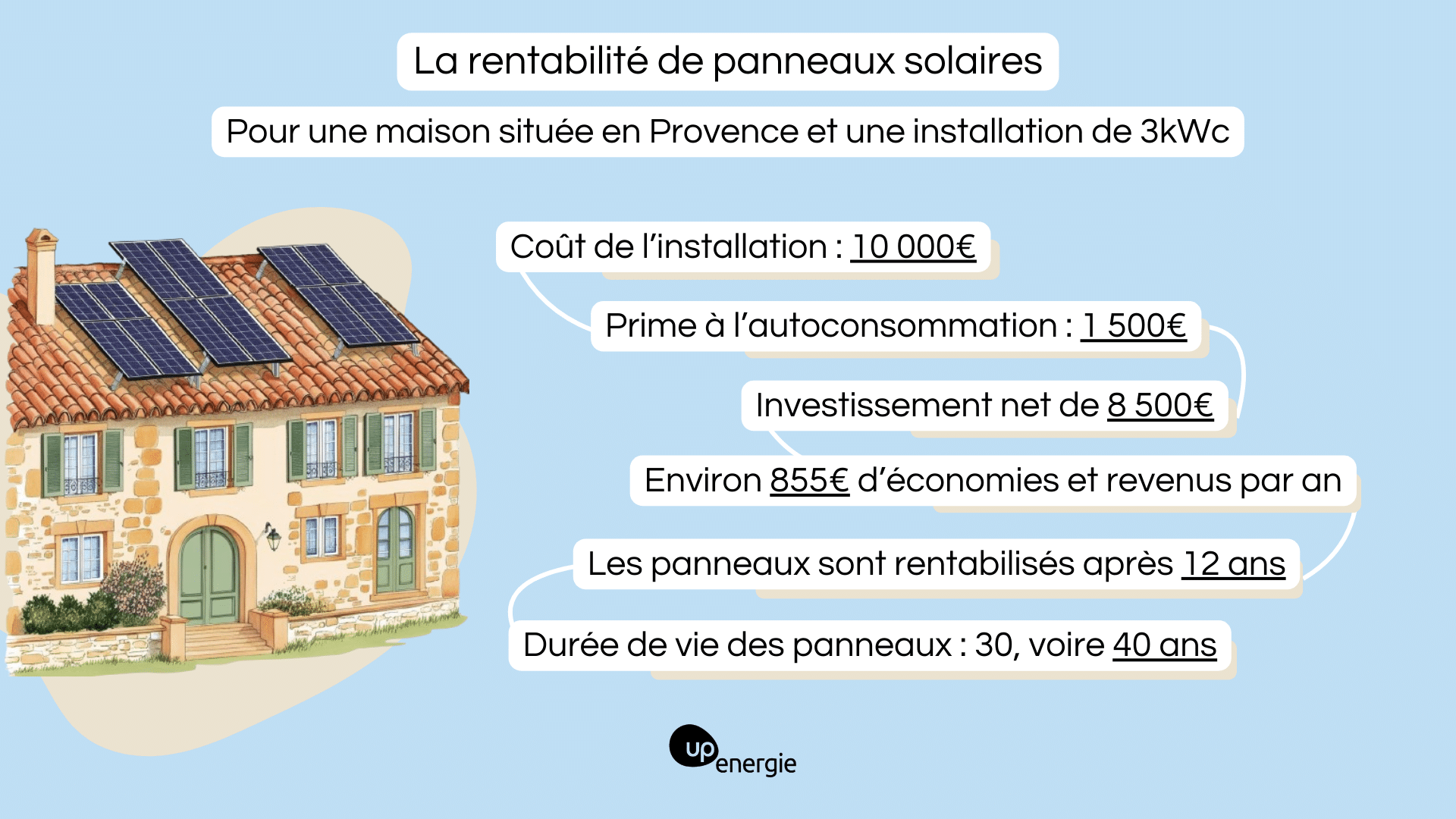 découvrez les perspectives de rentabilité des panneaux solaires en 2025 et comment maximiser vos investissements dans l'énergie renouvelable. informez-vous sur les tendances du marché, les aides disponibles et les avantages économiques à long terme.