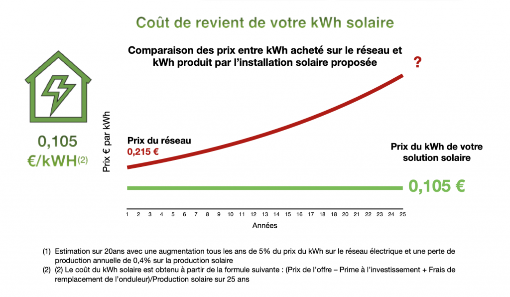 découvrez comment maximiser la rentabilité de vos panneaux solaires grâce à des conseils pratiques, des astuces d'installation et des analyses de rendement. investissez intelligemment dans l'énergie solaire et réduisez vos factures d'électricité tout en préservant l'environnement.