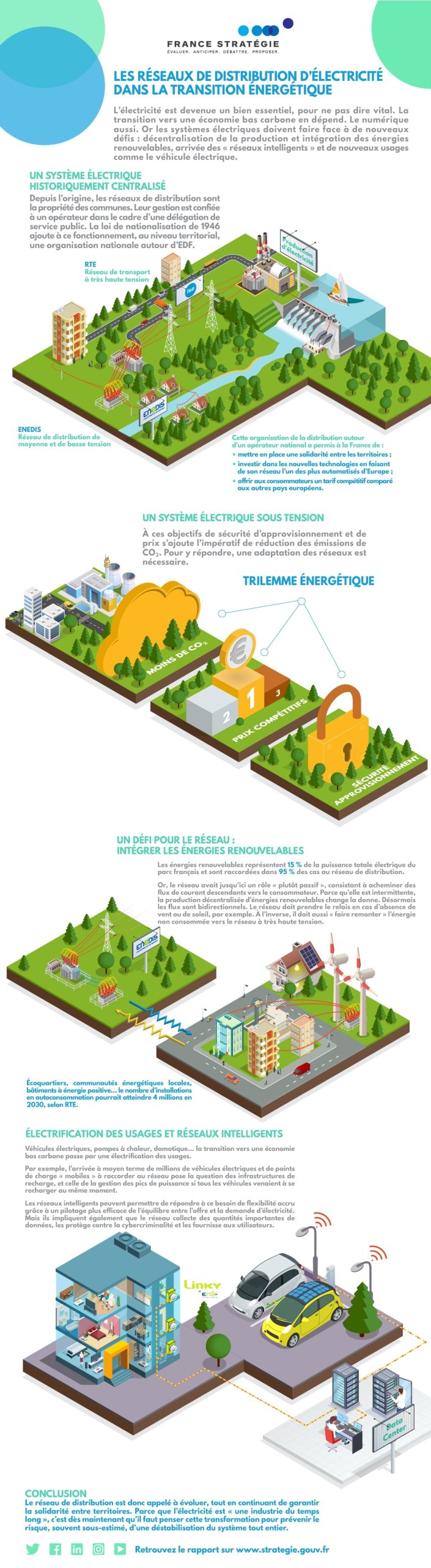 découvrez les réseaux d'énergie intelligents, une solution innovante pour optimiser la distribution d'énergie, réduire les pertes et améliorer l'efficacité énergétique. plongez dans l'avenir de l'énergie durable et connectée.