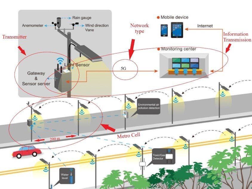 découvrez les réseaux d'énergie intelligents, une solution innovante pour optimiser la gestion énergétique, réduire les pertes et promouvoir l'énergie durable. plongez dans un avenir où l'intelligence artificielle et les technologies connectées transforment nos infrastructures énergétiques.