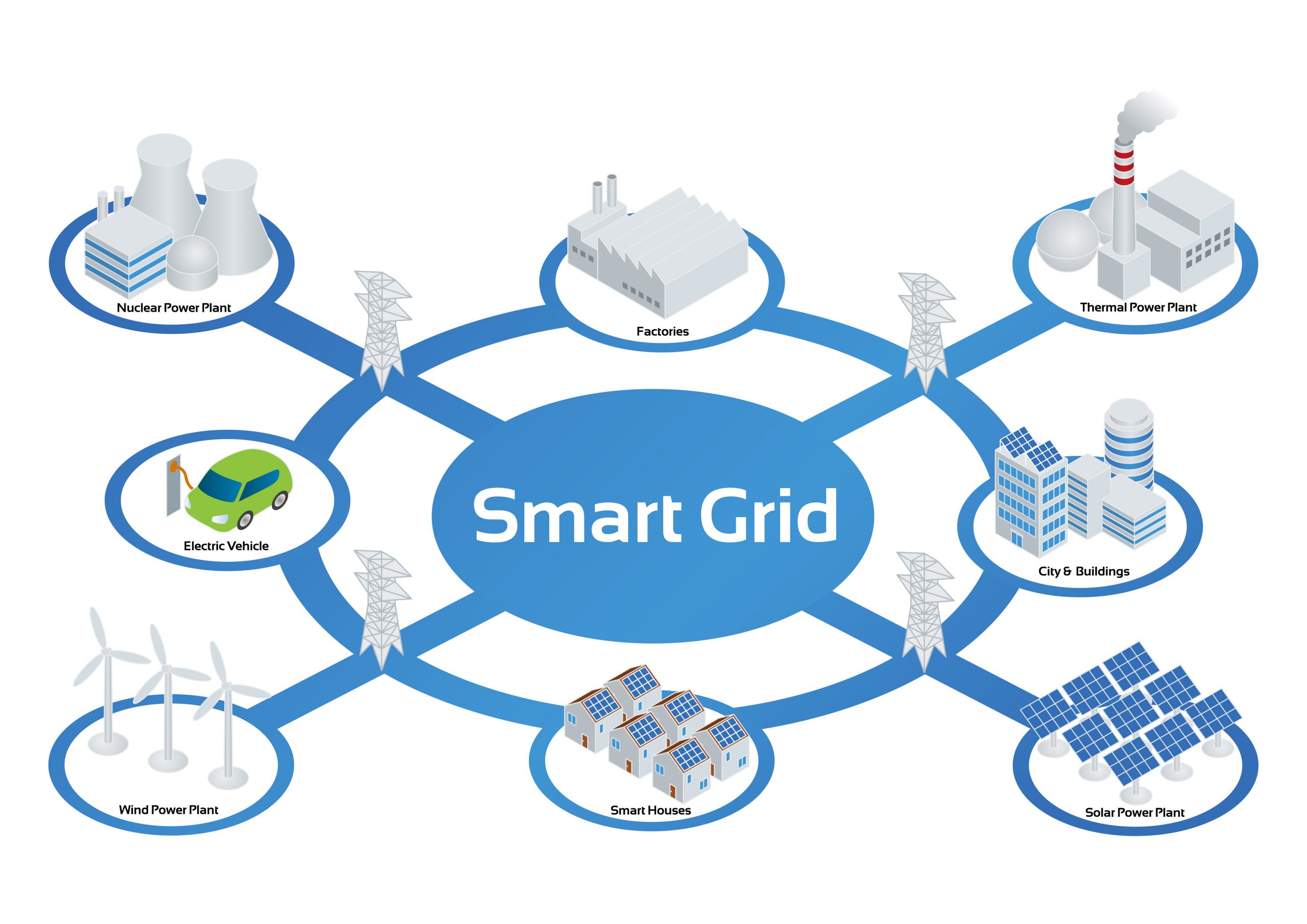 découvrez les réseaux d'énergie intelligents, une solution innovante pour optimiser la gestion de l'énergie, réduire les pertes et intégrer les énergies renouvelables. transformez votre consommation énergétique grâce à des technologies avancées et durables.