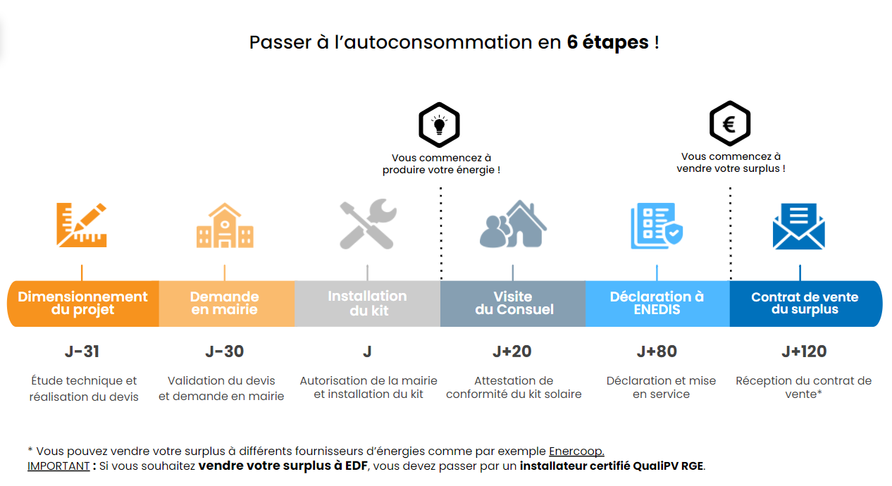 découvrez comment tirer parti de la revente photovoltaïque pour maximiser vos profits. apprenez les stratégies efficaces pour optimiser votre installation solaire et générer des revenus durables grâce à l'énergie renouvelable.