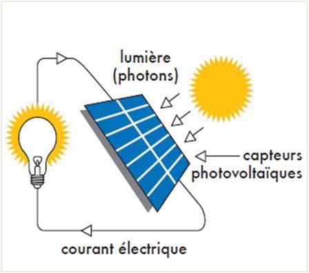 découvrez notre schéma détaillé des panneaux photovoltaïques, une ressource essentielle pour comprendre le fonctionnement, l'installation et les avantages de l'énergie solaire. idéal pour les passionnés d'énergie renouvelable et les futurs installateurs.