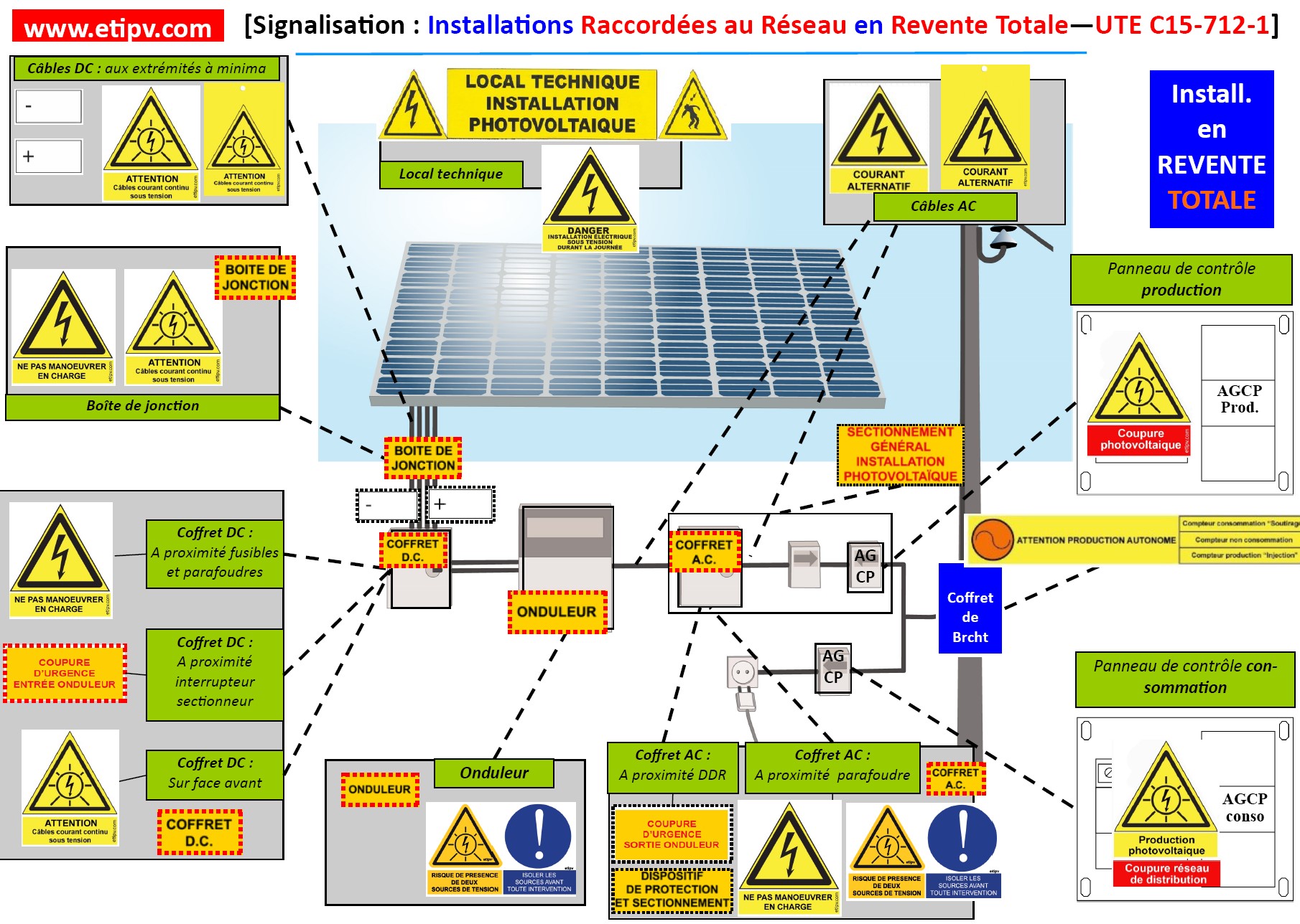 découvrez notre guide complet sur le schéma photovoltaïque, qui vous explique le fonctionnement des systèmes solaires, leur conception et les avantages de l'énergie renouvelable. optimisez votre projet d'énergie solaire avec des informations claires et pratiques.