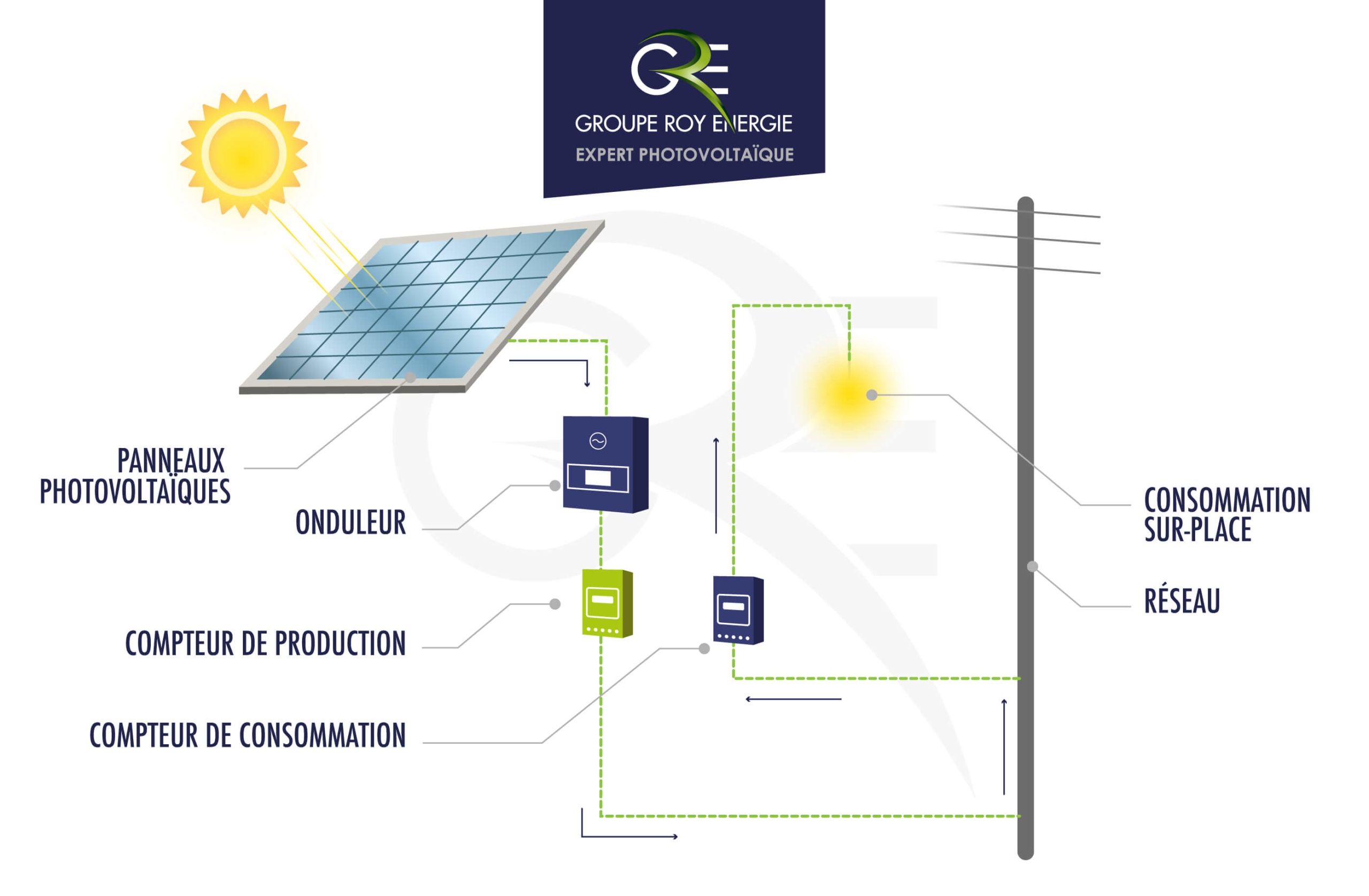 découvrez notre guide détaillé sur le schéma photovoltaïque, une représentation essentielle pour comprendre le fonctionnement des panneaux solaires. apprenez comment optimiser votre installation pour maximiser l'énergie renouvelable et réduire vos factures d'électricité.