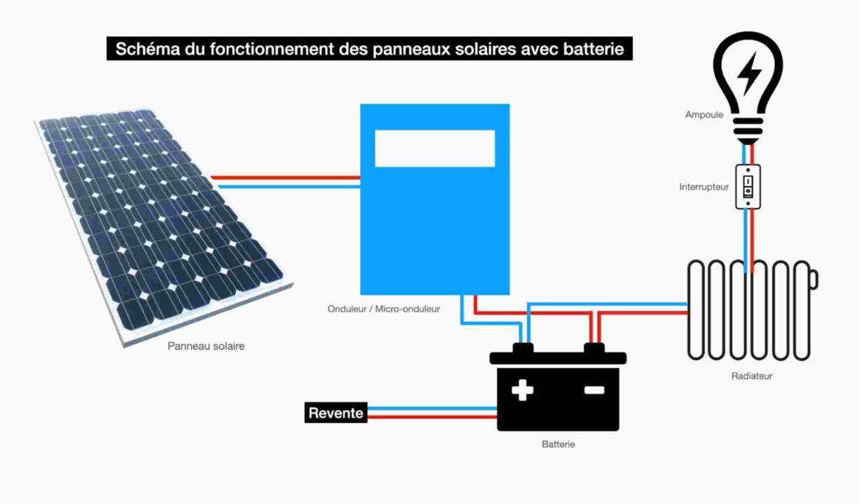 découvrez notre guide complet sur le schéma photovoltaïque, une solution durable pour transformer la lumière du soleil en énergie électrique. explorez son fonctionnement, ses avantages et comment l'implémenter efficacement dans votre projet énergétique.
