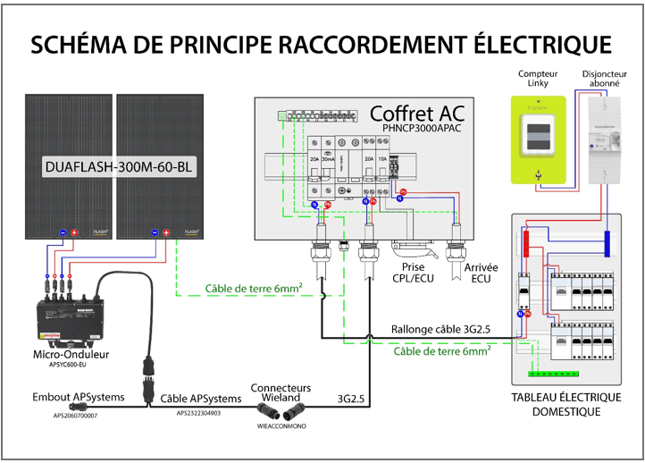 découvrez notre schéma explicatif sur le raccordement des installations photovoltaïques en autoconsommation. optimisez votre consommation d'électricité grâce aux panneaux solaires et apprenez à mieux comprendre les étapes clés pour une installation réussie.