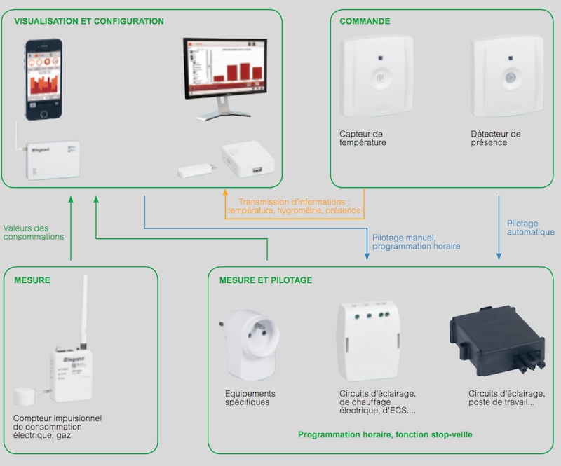 découvrez les secrets d'une gestion énergétique efficace pour optimiser vos ressources et réduire vos coûts. apprenez des stratégies innovantes et durables pour maîtriser votre consommation d'énergie.