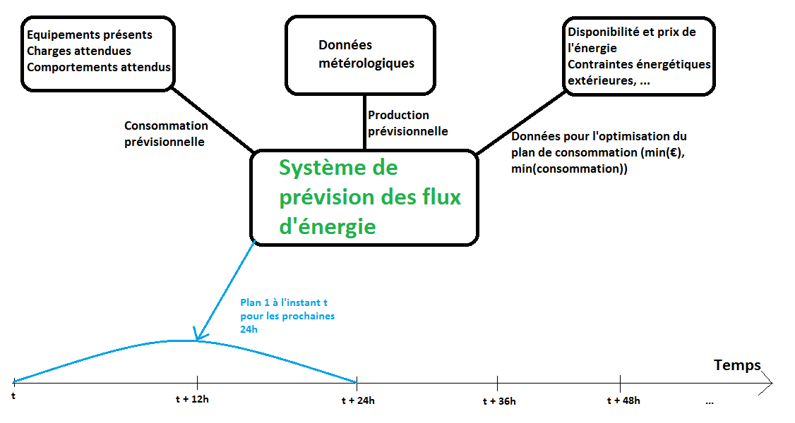 découvrez les secrets d'une gestion optimale de l'énergie pour améliorer votre efficacité énergétique et réduire vos coûts. apprenez des stratégies innovantes et des astuces pratiques pour maîtriser votre consommation d'énergie tout en respectant l'environnement.
