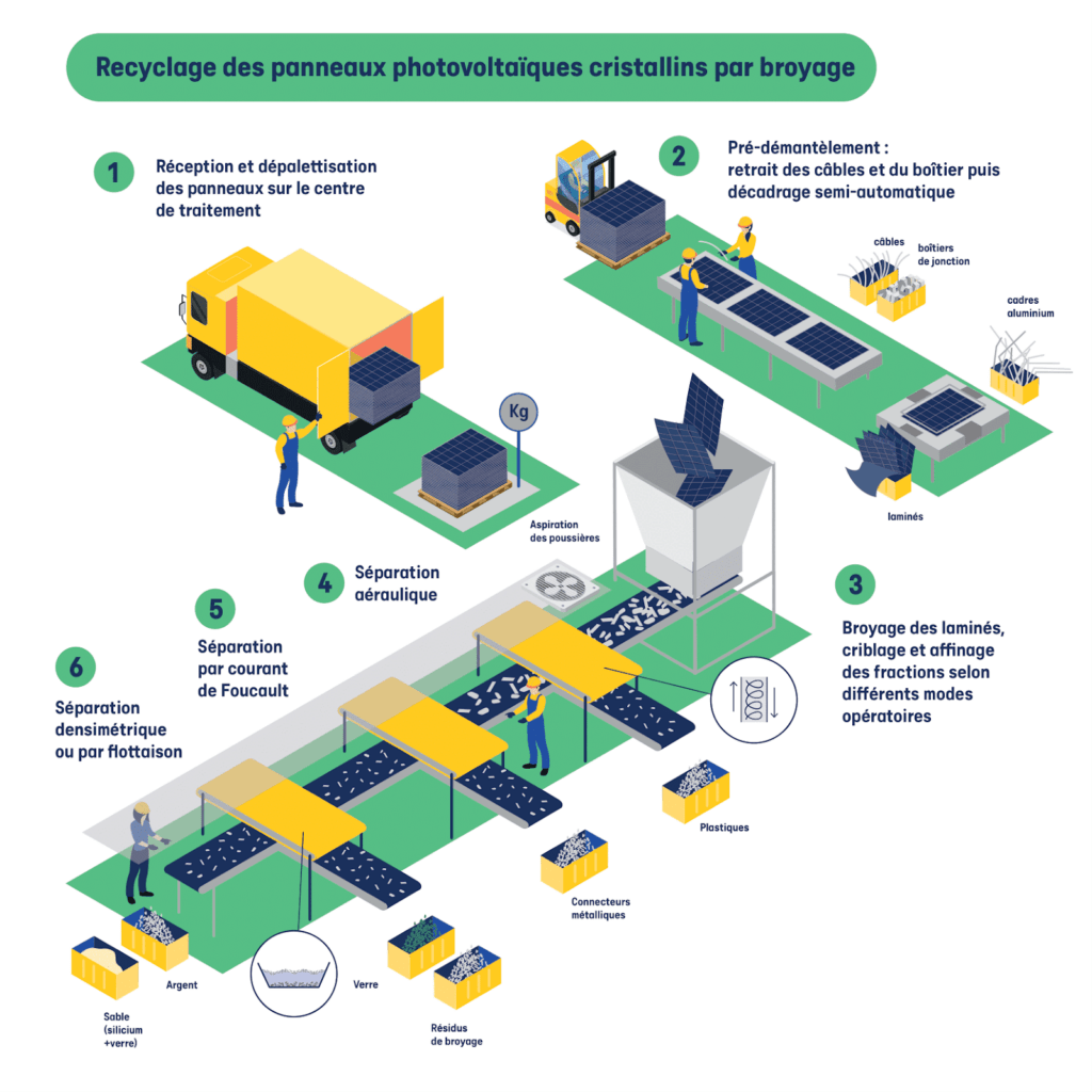découvrez comment les sertissages photovoltaïques peuvent optimiser vos installations solaires tout en réduisant vos coûts énergétiques. profitez d'une solution durable et économisez sur votre facture d'électricité grâce à une technologie innovante.
