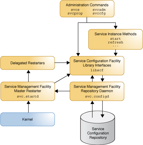 découvrez les services solaris, votre partenaire incontournable pour des solutions énergétiques durables et innovantes. profitez de notre expertise en énergie solaire pour optimiser votre consommation et réduire votre empreinte carbone. contactez-nous dès aujourd'hui !