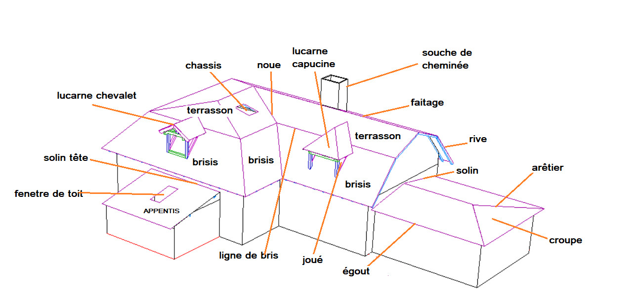 découvrez la signification du toit, symbole de protection et d'abri, qui joue un rôle essentiel dans notre vie quotidienne. apprenez-en plus sur son importance architecturale, culturelle et historique.