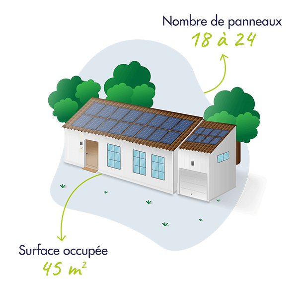 découvrez nos outils de simulation d'aide pour panneaux solaires. évaluez facilement la rentabilité de votre projet d'installation, optimisez vos économies d'énergie et réduisez votre empreinte carbone grâce à des estimations précises et des conseils personnalisés.