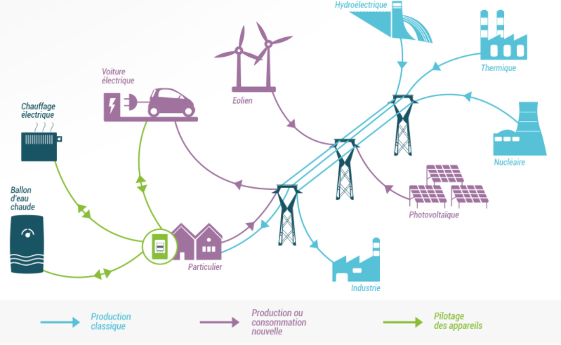 découvrez comment les smart grids révolutionnent la gestion énergétique en optimisant la distribution d'électricité, en intégrant les énergies renouvelables et en améliorant l'efficacité des ressources. adoptez des solutions intelligentes pour un avenir énergétique durable.