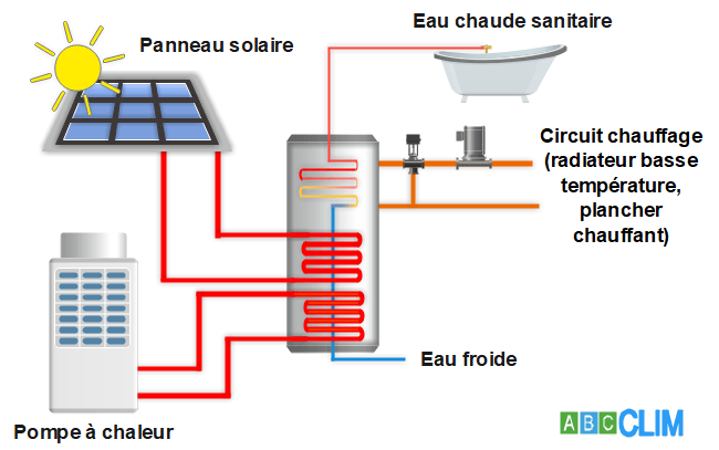 découvrez l'énergie solaire thermique, une solution durable et efficace pour chauffer votre eau et votre habitation. apprenez tout sur ses avantages, son fonctionnement et comment l'intégrer chez vous pour réduire votre facture d'énergie tout en préservant l'environnement.