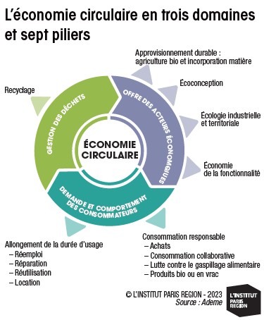 découvrez des solutions éco-responsables innovantes pour bâtir un avenir durable. engagez-vous dans une démarche respectueuse de l'environnement et participez à la préservation de notre planète tout en répondant aux besoins de demain.