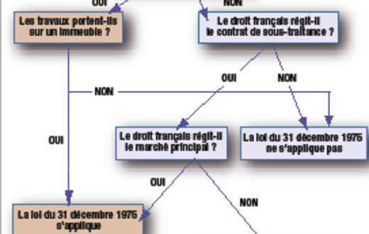 découvrez nos services de sous-traitance pour l'installation, adaptés à vos besoins spécifiques. profitez de notre expertise et de notre savoir-faire pour garantir la réussite de vos projets.