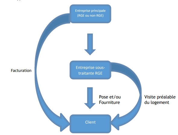 découvrez nos services de sous-traitance pour l'installation, garantissant un travail de qualité, une expertise technique et des délais respectés. confiez-nous vos projets pour une collaboration réussie et optimisée.