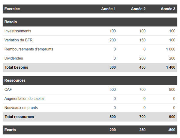 découvrez comment élaborer une stratégie de financement efficace pour votre entreprise. profitez de conseils pratiques et d'astuces pour optimiser vos ressources financières et soutenir votre croissance.