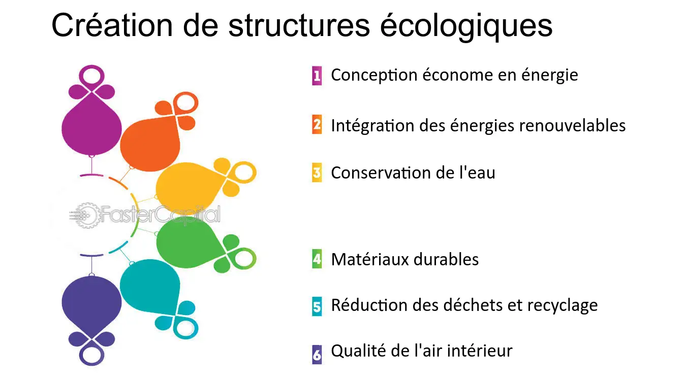découvrez des stratégies écologiques innovantes pour réduire votre empreinte carbone et adopter un mode de vie durable. apprenez des astuces pratiques pour intégrer la durabilité dans votre quotidien et contribuer à un avenir meilleur pour notre planète.