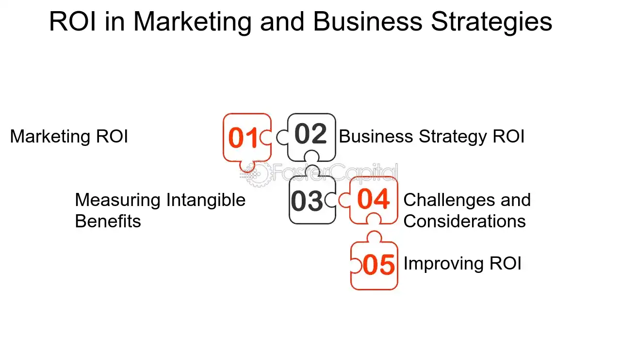découvrez des stratégies efficaces pour maximiser votre retour sur investissement (roi). apprenez à optimiser vos ressources, améliorer vos performances et atteindre vos objectifs financiers grâce à des méthodes éprouvées.