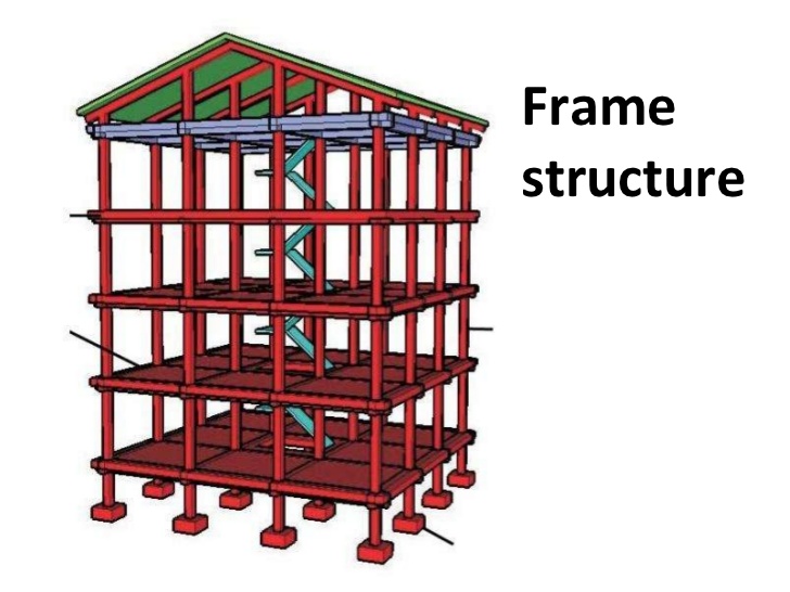 découvrez l'importance de la structure dans divers domaines. apprenez comment une bonne organisation peut améliorer la clarté et l'efficacité dans vos projets, que ce soit en architecture, en rédaction, ou en gestion. explorez des conseils pratiques pour établir une structure solide et fonctionnelle.