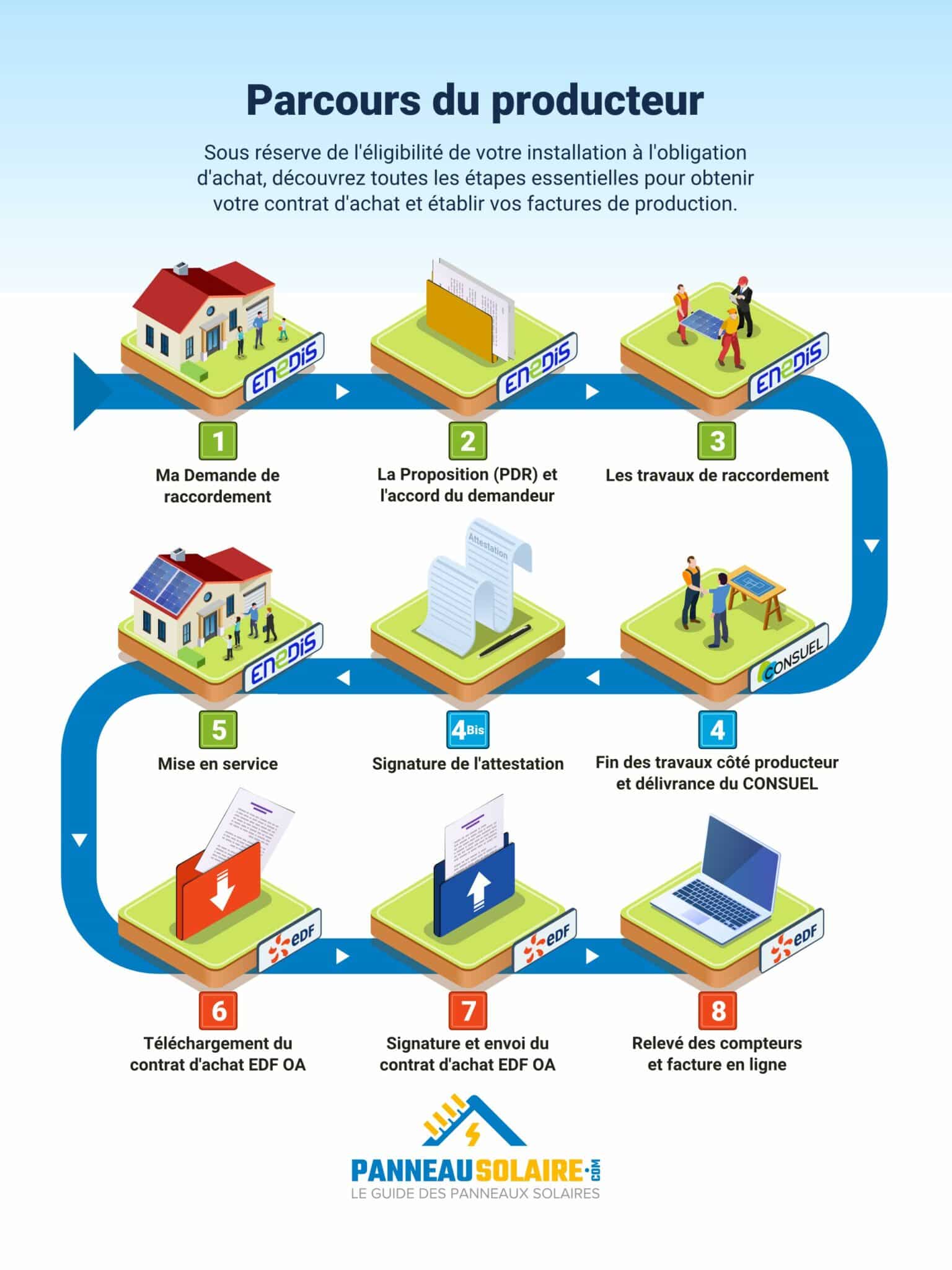 découvrez les opportunités de subvention photovoltaïque pour financer votre projet d'énergie solaire. profitez d'aides financières et d'incitations pour réduire vos coûts d'installation de panneaux solaires et contribuer à la transition énergétique. informez-vous sur les conditions d'éligibilité et maximisez vos économies.