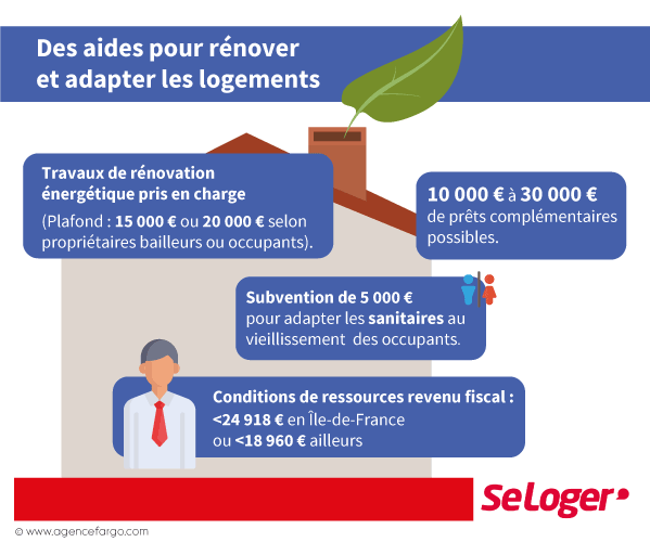 découvrez comment obtenir des subventions pour la rénovation de votre maison en france. profitez de conseils pratiques, des aides disponibles et des démarches nécessaires pour transformer votre habitat en un espace moderne et éco-responsable.