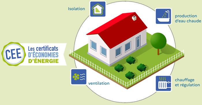 découvrez comment bénéficier de subventions pour la rénovation de votre maison. optimisez vos travaux de rénovation tout en réduisant vos coûts grâce aux aides financières disponibles. informez-vous sur les conditions d'éligibilité et les démarches à suivre pour transformer votre logement en un espace moderne et éco-responsable.