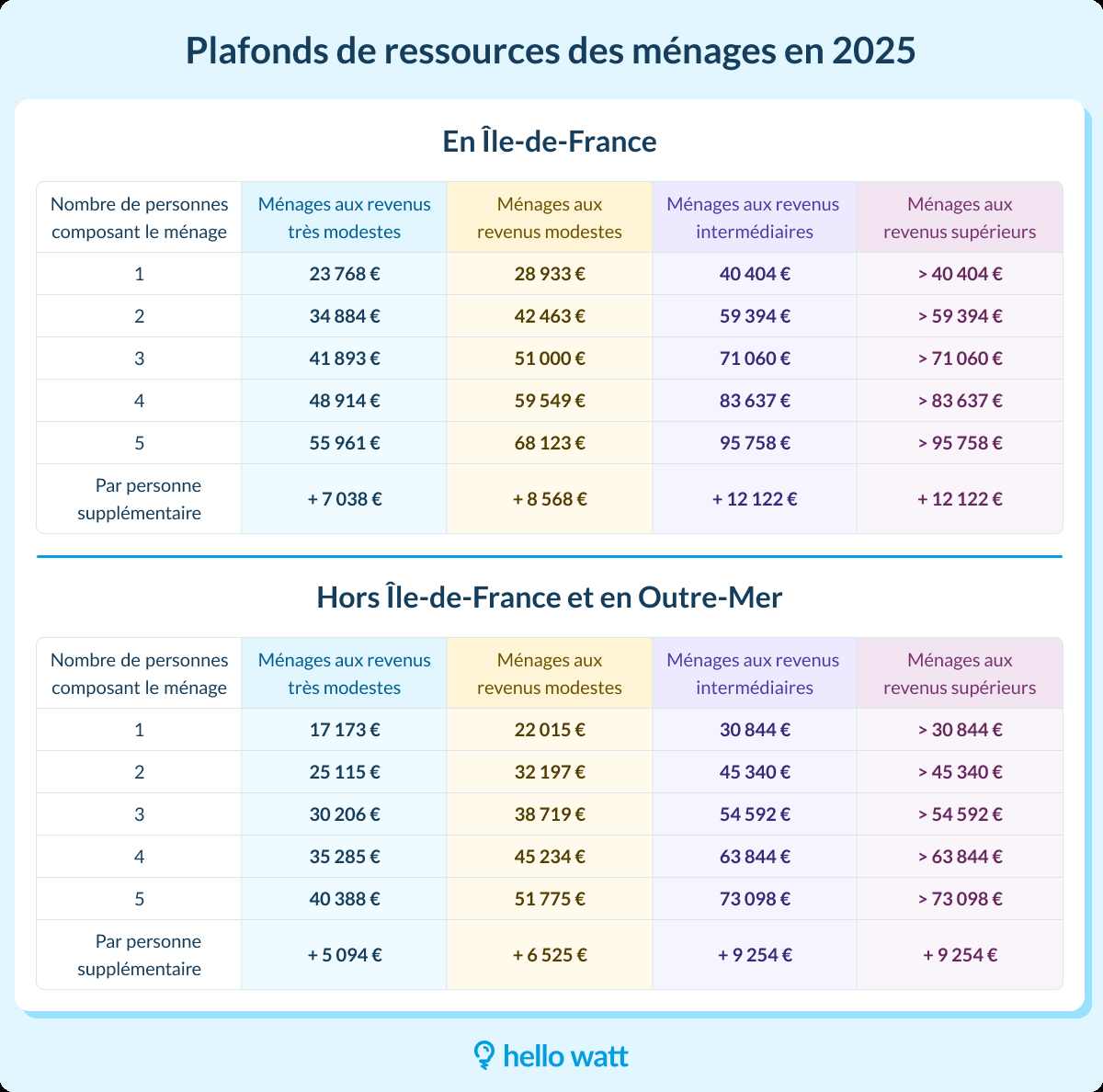 découvrez les subventions disponibles pour la rénovation de votre toiture en 2025. profitez d'aides financières pour améliorer l'efficacité énergétique de votre maison et augmenter sa valeur. informez-vous sur les conditions d'éligibilité et les démarches à suivre pour bénéficier de ces dispositifs.