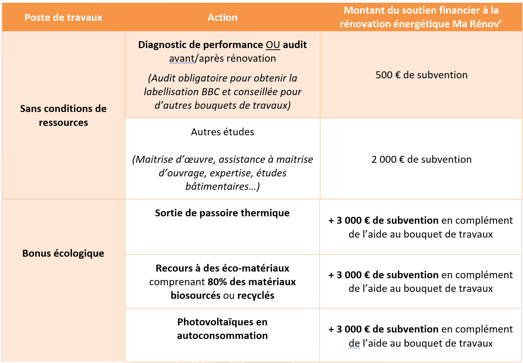 découvrez les subventions disponibles pour la rénovation de votre toiture en 2025. profitez d'aides financières pour alléger vos travaux, améliorer l'efficacité énergétique de votre maison et valoriser votre patrimoine. informez-vous sur les critères d'éligibilité et les démarches à suivre.