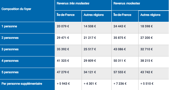 découvrez comment bénéficier des subventions anah pour la rénovation de votre toiture. optimisez votre budget et améliorez l'efficacité énergétique de votre logement grâce à ces aides financières.