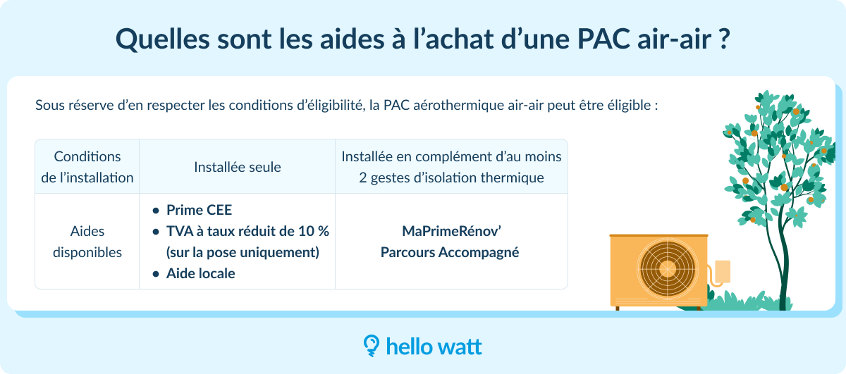 découvrez comment bénéficier des subventions de l'état pour les particuliers. informez-vous sur les différentes aides financières disponibles, les conditions d'éligibilité et les démarches à suivre pour maximiser votre soutien financier.