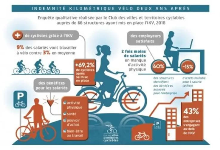 découvrez les opportunités de subventions pour la mobilité durable en france. accédez à des financements pour vos projets écoresponsables et contribuez à un avenir plus vert en soutenant les initiatives de transport durables.