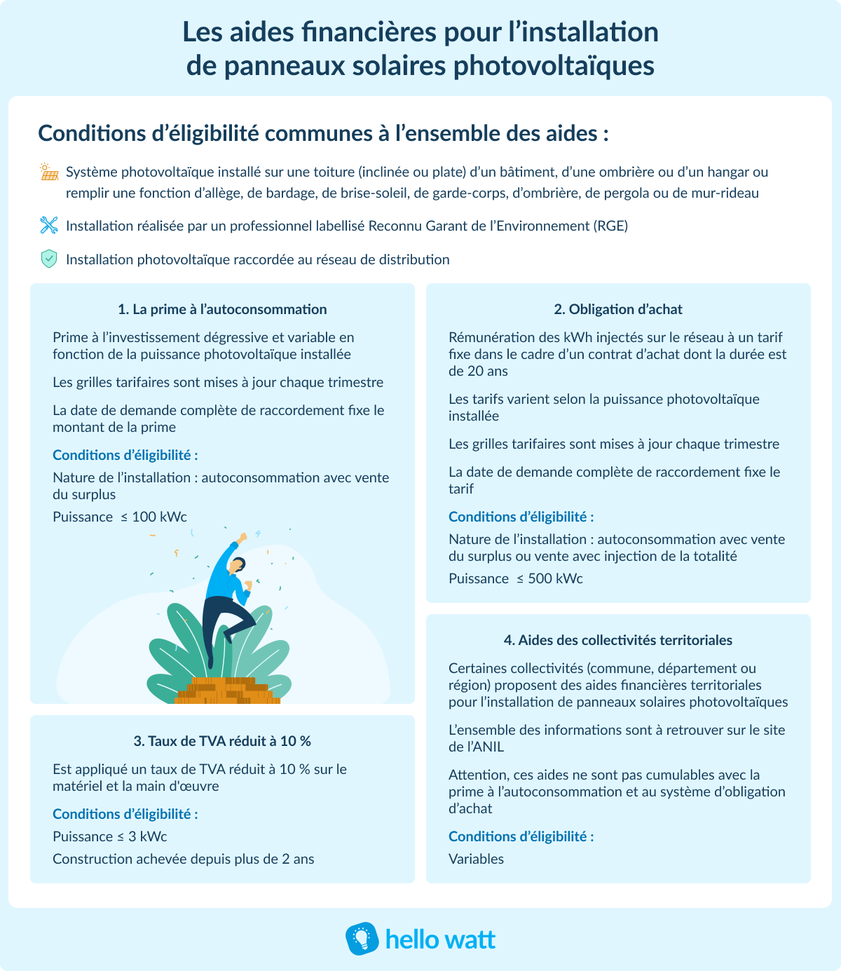 découvrez comment les subventions photovoltaïques peuvent vous aider à financer votre projet d'énergie solaire. informez-vous sur les aides disponibles, les conditions d'éligibilité et les démarches à suivre pour bénéficier de ces soutiens financiers.