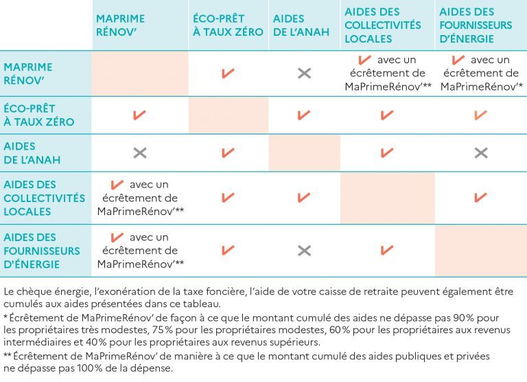 découvrez les opportunités de subventions pour la rénovation de votre logement. informez-vous sur les aides financières disponibles pour améliorer votre habitat, réduire vos factures énergétiques et valoriser votre patrimoine immobilier.
