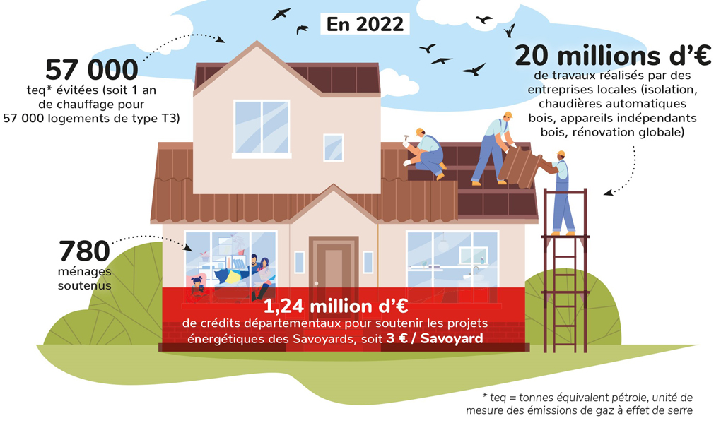 découvrez comment bénéficier des subventions pour la rénovation de votre maison. que vous souhaitiez améliorer l'efficacité énergétique, annuler les nuisances sonores ou moderniser votre habitat, cette guide vous aide à comprendre les aides financières disponibles et à réaliser vos projets de rénovation en toute sérénité.