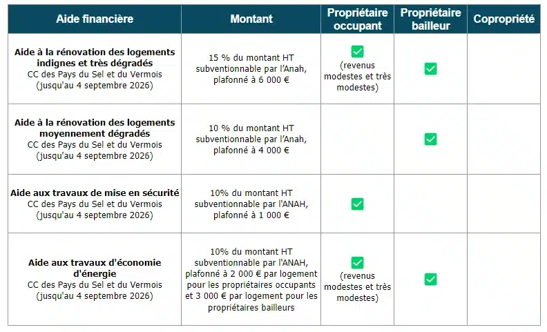 découvrez comment bénéficier de subventions pour la rénovation de votre logement. optimisez vos projets d'amélioration énergétique et profitez d'aides financières avantageuses pour transformer votre maison tout en réduisant vos factures.